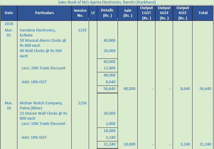 DK Goel Solutions Class 11 Accountancy Chapter 12 Books of Original